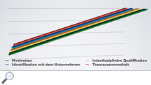 Previewbild zu Coaching